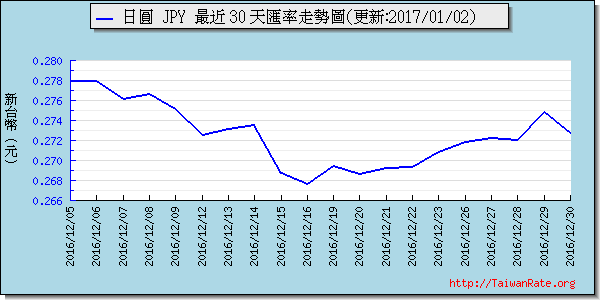 日幣日圓,jpy匯率線圖