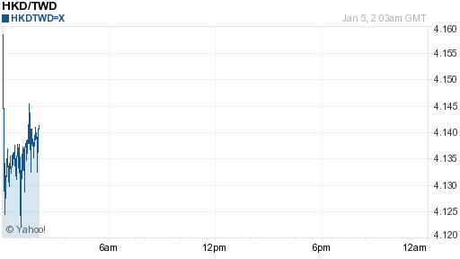 香港幣,hkd匯率線圖