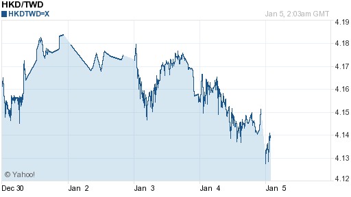 香港幣,hkd匯率線圖