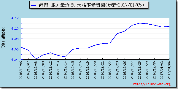 香港幣,hkd匯率線圖