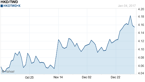 香港幣,hkd匯率線圖