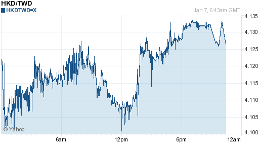 香港幣,hkd匯率線圖