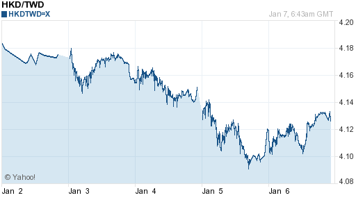香港幣,hkd匯率線圖