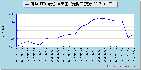 香港幣,hkd匯率線圖