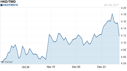 香港幣,hkd匯率線圖