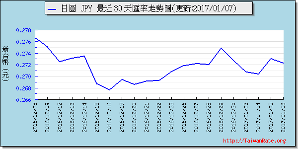 日幣日圓,jpy匯率線圖