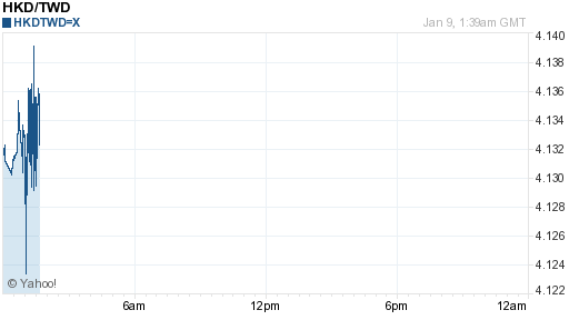 香港幣,hkd匯率線圖