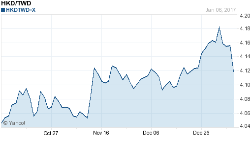 香港幣,hkd匯率線圖
