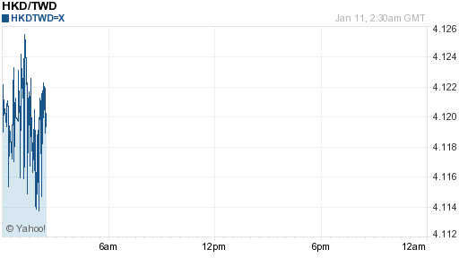 香港幣,hkd匯率線圖