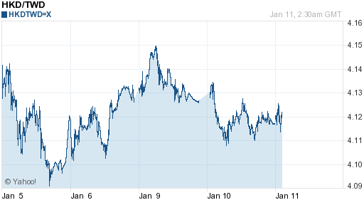 香港幣,hkd匯率線圖