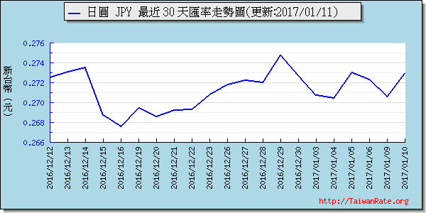 日幣日圓,jpy匯率線圖