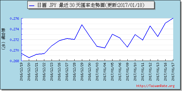 日幣日圓,jpy匯率線圖