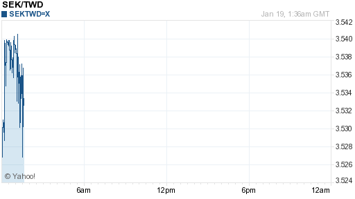 瑞典幣,sek匯率線圖