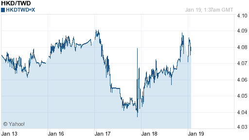 香港幣,hkd匯率線圖