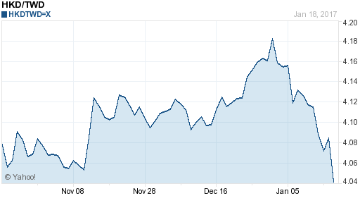 香港幣,hkd匯率線圖
