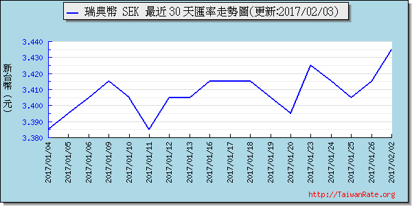 瑞典幣,sek匯率線圖