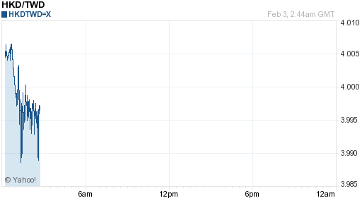 香港幣,hkd匯率線圖