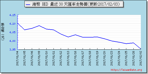 香港幣,hkd匯率線圖