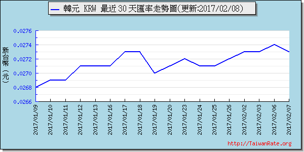 韓元,krw匯率線圖