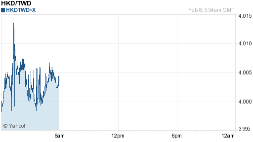香港幣,hkd匯率線圖
