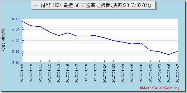 香港幣,hkd匯率線圖