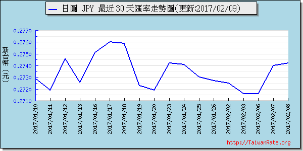 日幣日圓,jpy匯率線圖