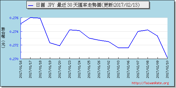 日幣日圓,jpy匯率線圖