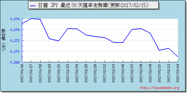 日幣日圓,jpy匯率線圖