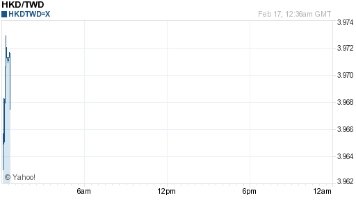 香港幣,hkd匯率線圖