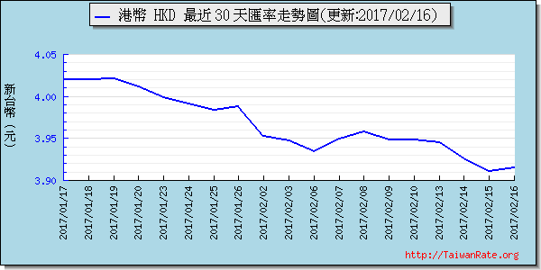 香港幣,hkd匯率線圖