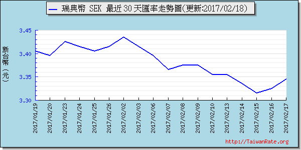 瑞典幣,sek匯率線圖