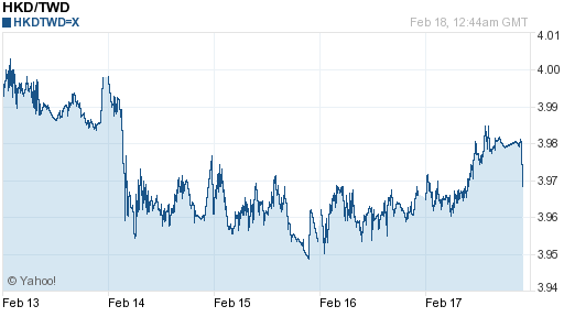 香港幣,hkd匯率線圖