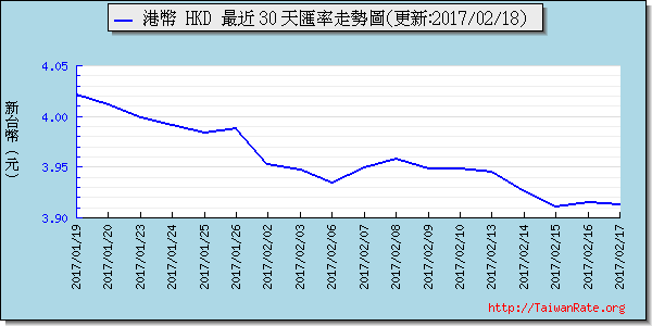 香港幣,hkd匯率線圖