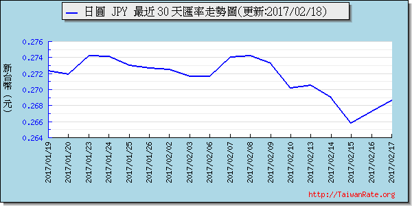 日幣日圓,jpy匯率線圖