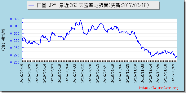 日幣日圓,jpy匯率線圖