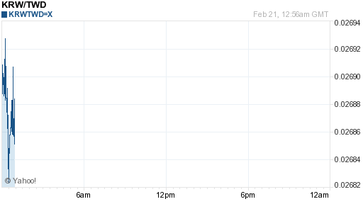 韓元,krw匯率線圖