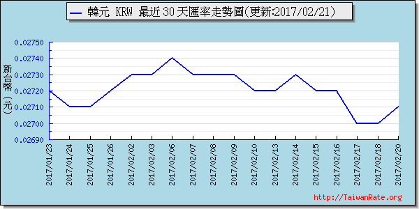 韓元,krw匯率線圖