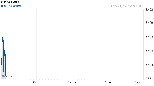 瑞典幣,sek匯率線圖