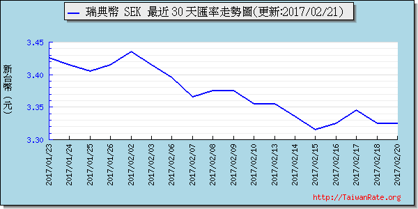 瑞典幣,sek匯率線圖