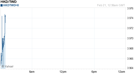 香港幣,hkd匯率線圖