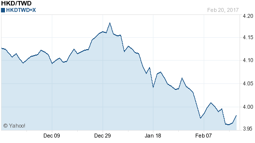 香港幣,hkd匯率線圖