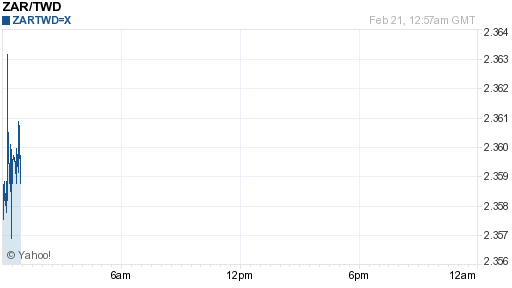 南非幣,zar匯率線圖