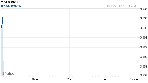 香港幣,hkd匯率線圖