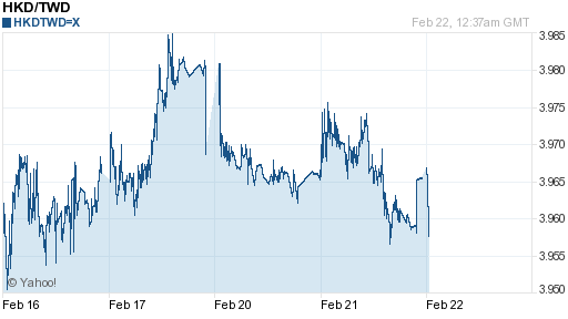 香港幣,hkd匯率線圖