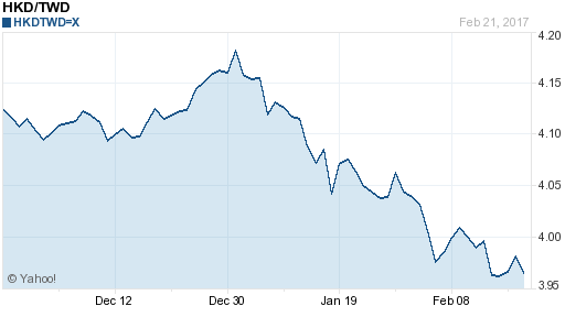 香港幣,hkd匯率線圖