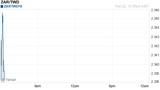 南非幣,zar匯率線圖