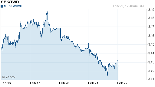 瑞典幣,sek匯率線圖