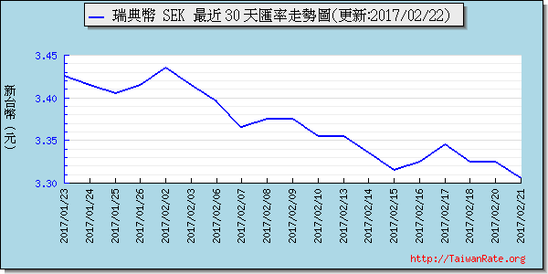 瑞典幣,sek匯率線圖