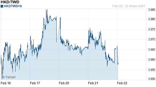 香港幣,hkd匯率線圖