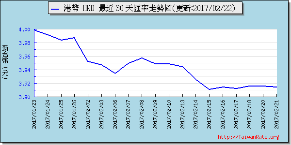 香港幣,hkd匯率線圖